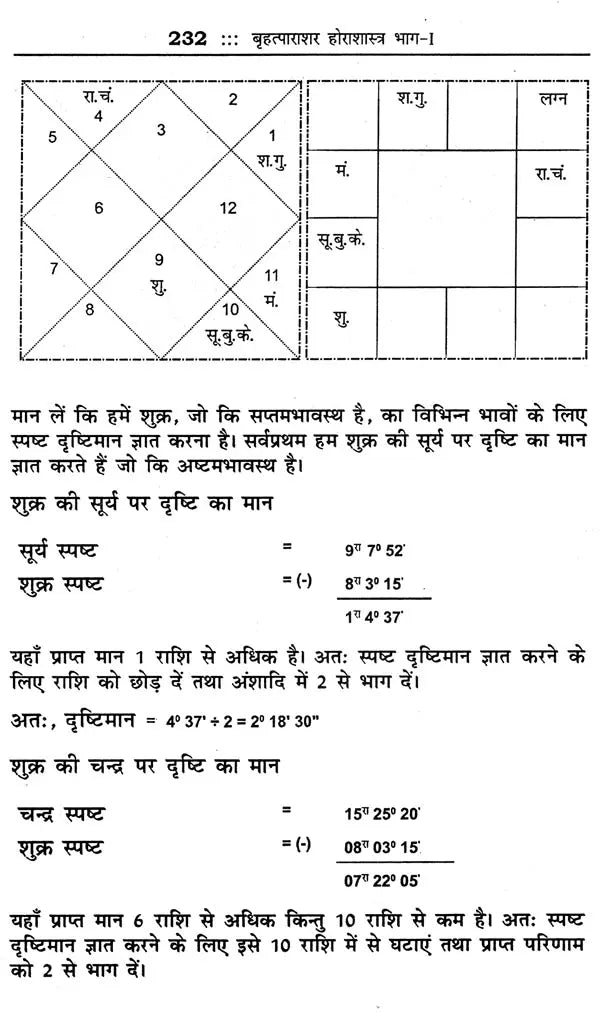 महर्षि पराशर कृत बृहत्पाराशर होराशास्त्र (ज्योतिषीय ज्ञान की अमूल्य निधि)- Brihatparashara Horasastra Invaluable Treasure of Astrological Knowledge by Maharishi Parashara (Set of 2 Volumes) - Retail Maharaj