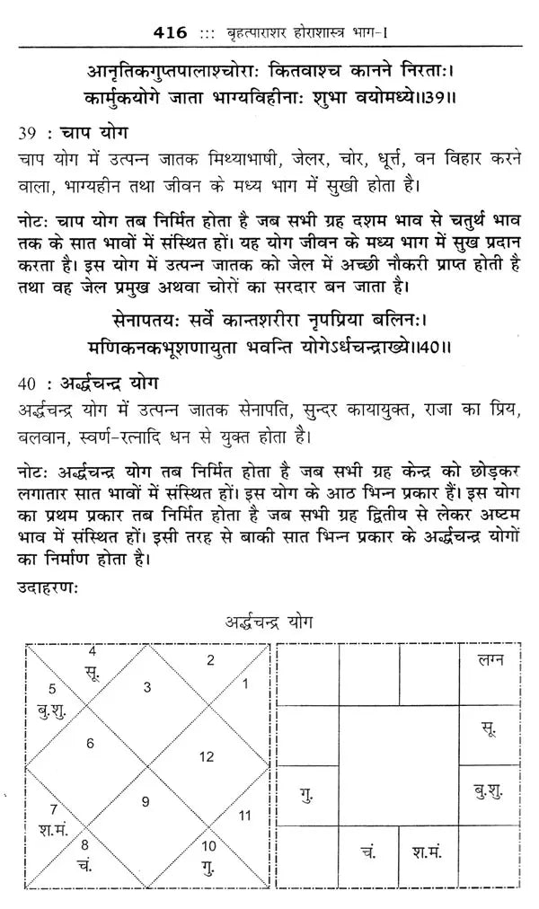महर्षि पराशर कृत बृहत्पाराशर होराशास्त्र (ज्योतिषीय ज्ञान की अमूल्य निधि)- Brihatparashara Horasastra Invaluable Treasure of Astrological Knowledge by Maharishi Parashara (Set of 2 Volumes) - Retail Maharaj