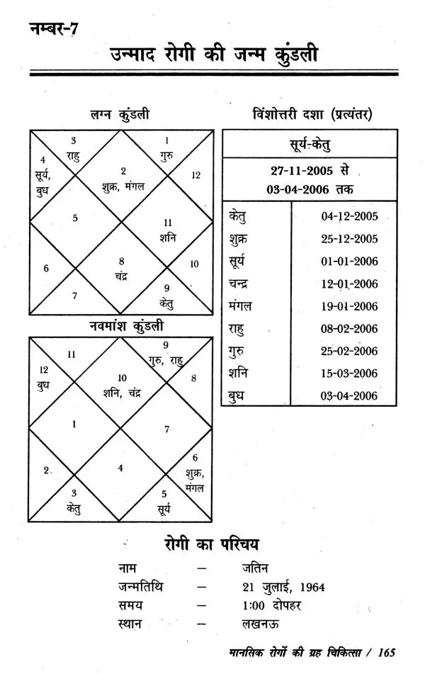 मानसिक रोगों की ग्रह चिकित्सा- Planetary Therapy of Mental Diseases - Retail Maharaj