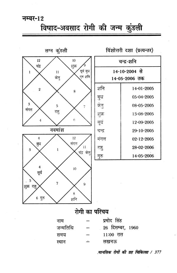 मानसिक रोगों की ग्रह चिकित्सा- Planetary Therapy of Mental Diseases - Retail Maharaj