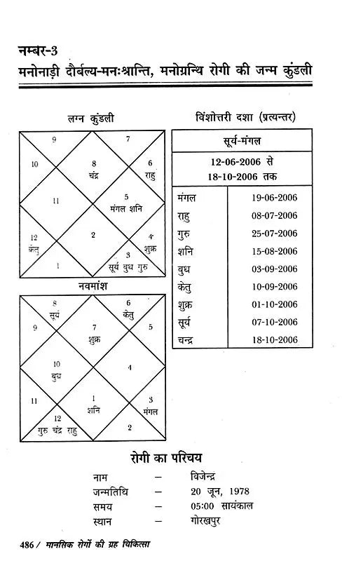 मानसिक रोगों की ग्रह चिकित्सा- Planetary Therapy of Mental Diseases - Retail Maharaj