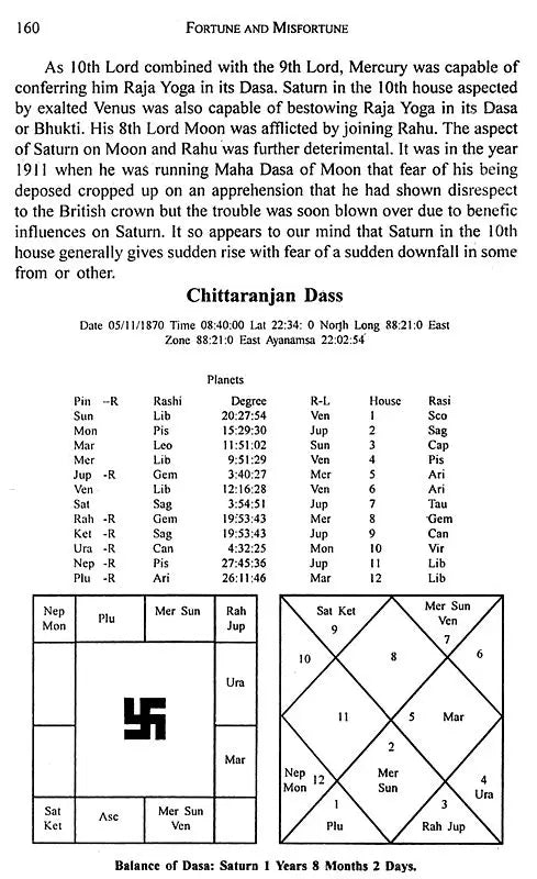 Fortune Misfortune (An Astrological Analysis) - Retail Maharaj