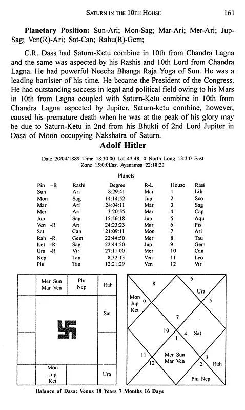 Fortune Misfortune (An Astrological Analysis) - Retail Maharaj