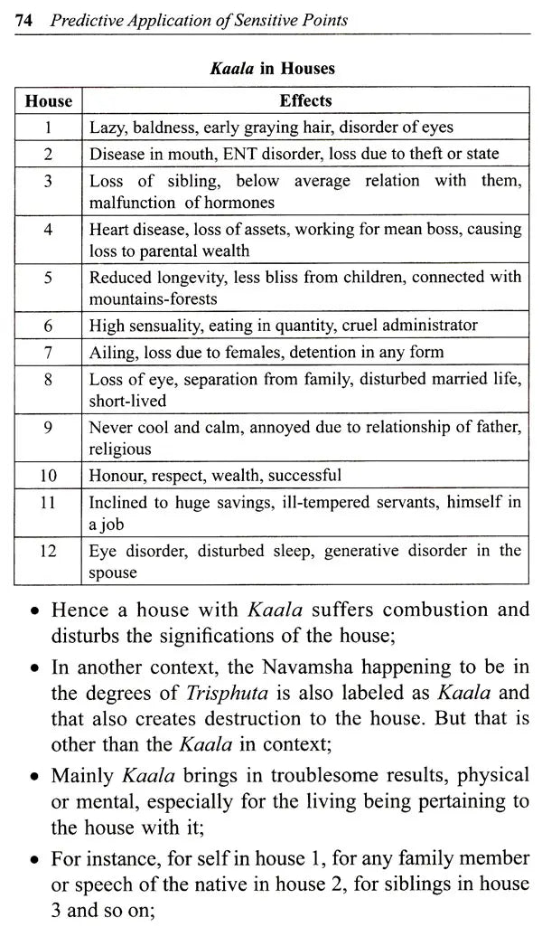 Predictive Application of Sensitive Points (Physically Non-Existent) - Retail Maharaj