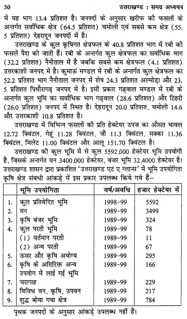 उत्तराखंड समग्र अध्यन: Uttarakhand Holistic Studies - Retail Maharaj