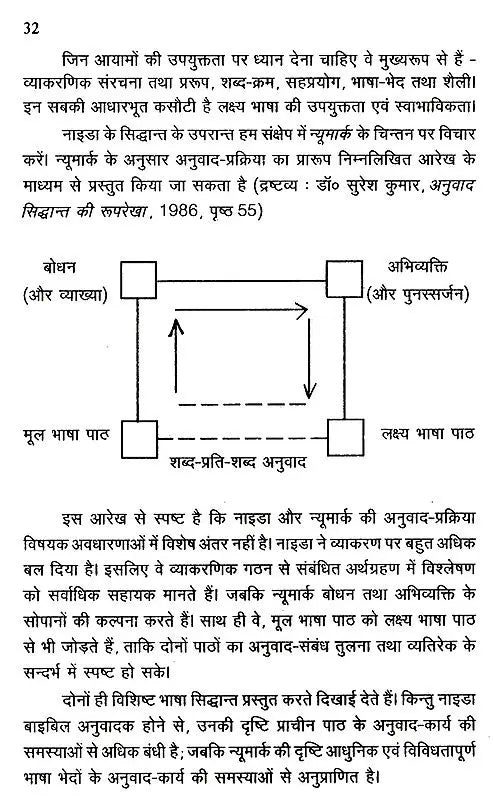 अनुवाद विज्ञान ओर संप्रेषण: Translation Science And Communication - Retail Maharaj