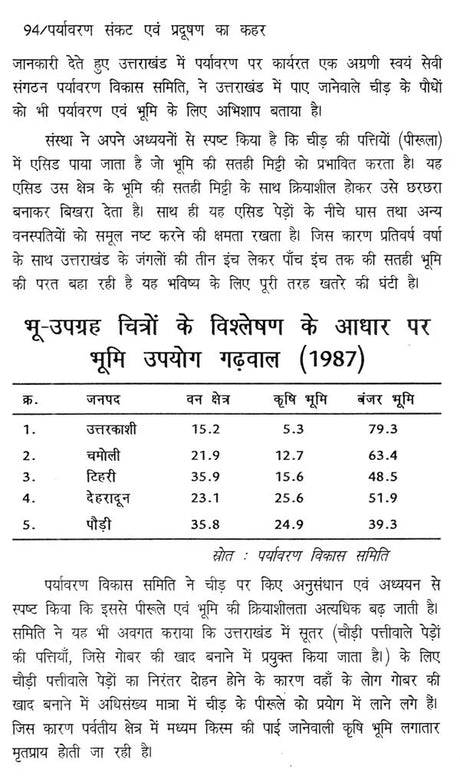 पर्यावरण संकट एवं प्रदूषण का कहर- Environmental Crisis and Havoc of Pollution - Retail Maharaj