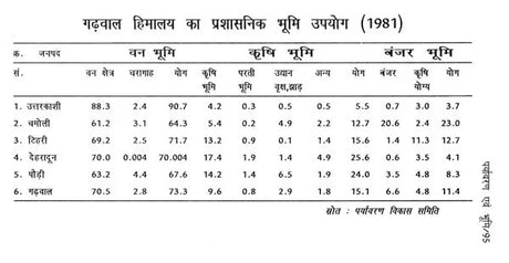 पर्यावरण संकट एवं प्रदूषण का कहर- Environmental Crisis and Havoc of Pollution - Retail Maharaj