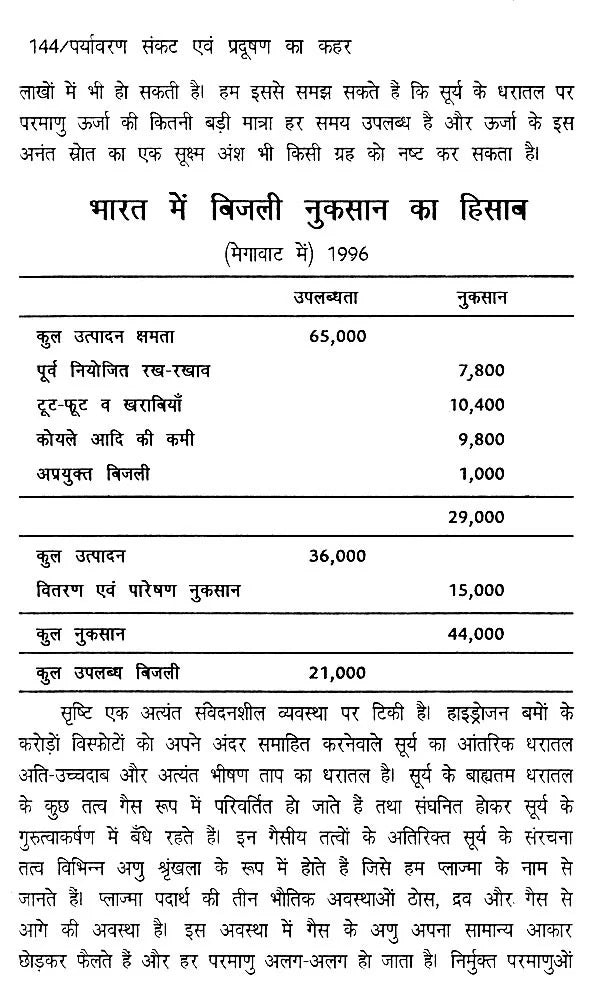 पर्यावरण संकट एवं प्रदूषण का कहर- Environmental Crisis and Havoc of Pollution - Retail Maharaj