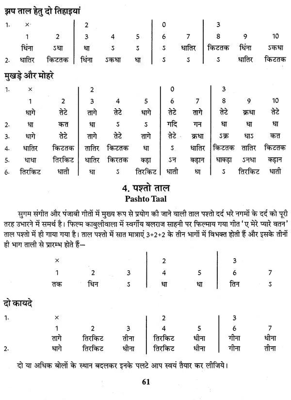 तबला वादन कोर्स- Tabla Playing Course (Learn Tabla in 15 Days) - Retail Maharaj