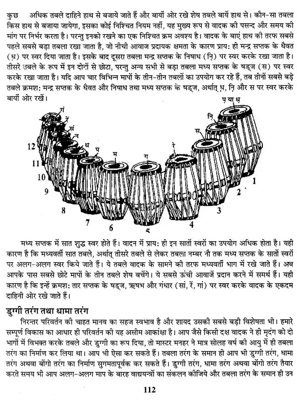 तबला वादन कोर्स- Tabla Playing Course (Learn Tabla in 15 Days) - Retail Maharaj
