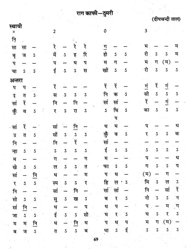 हारमोनियम वादन कोर्स- Harmonium Playing Course - Retail Maharaj