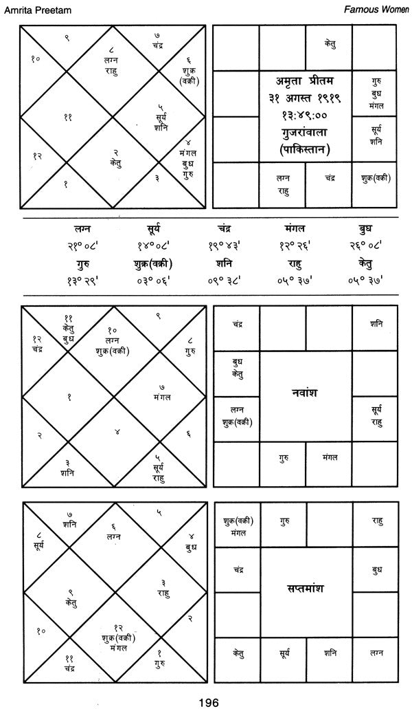 Famous Women: Astro-Portraits by Women Astrologers: Hindu Astrology Series - Retail Maharaj