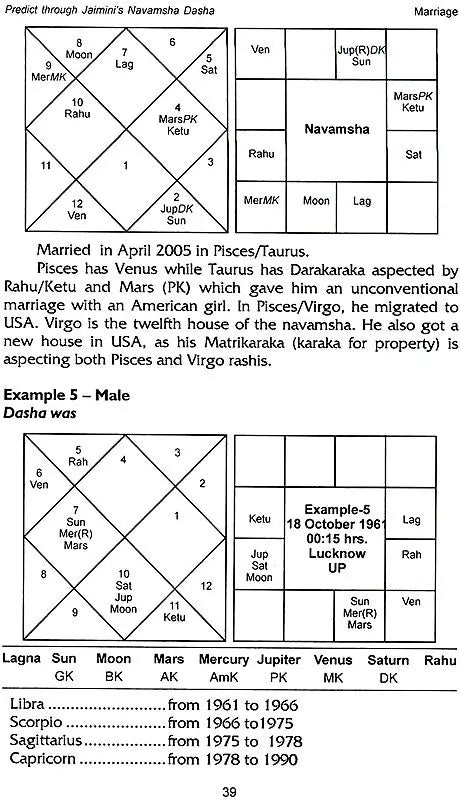 Predict Through Jaimini's Navamsha Dasha: Hindu Astrology Series - Retail Maharaj