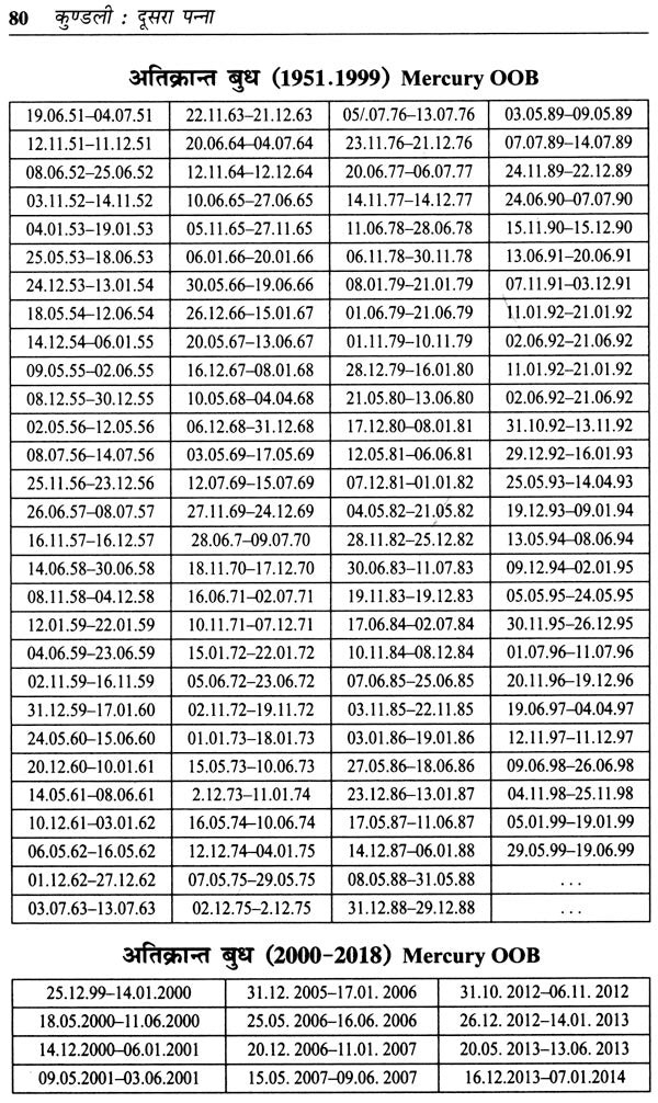 KUNDALI KA DUSRA PANNA - Retail Maharaj