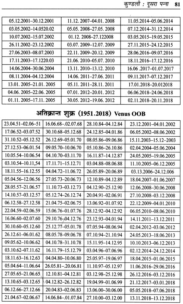 KUNDALI KA DUSRA PANNA - Retail Maharaj