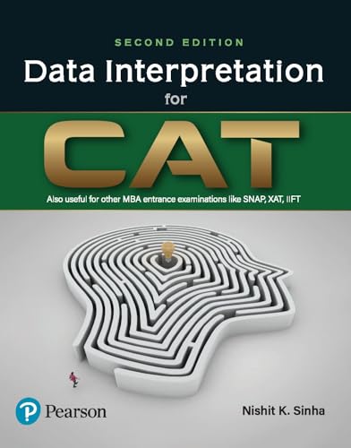 Data Interpretation For Cat - Retail Maharaj