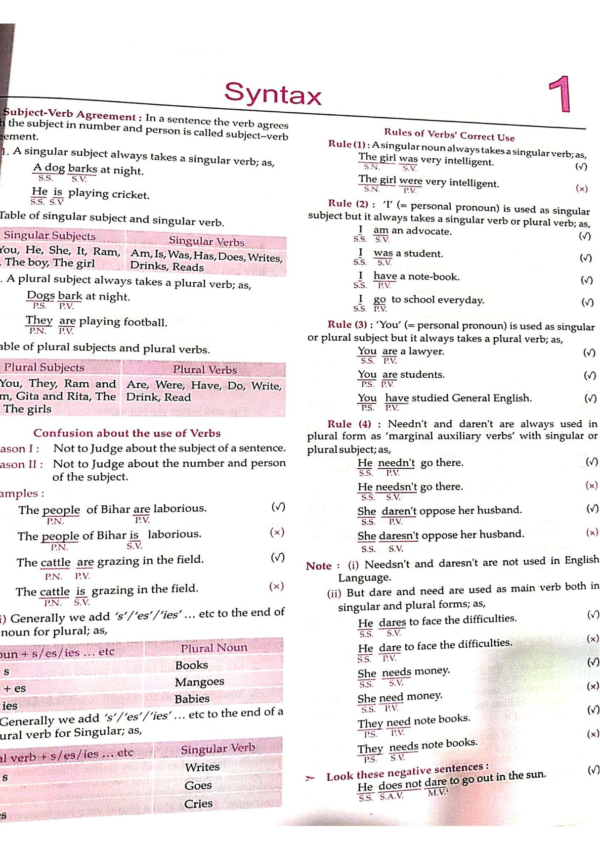 Lucent's General English - English Edition | Original Lucent Publication for Competitive Exam Preparation - Retail Maharaj