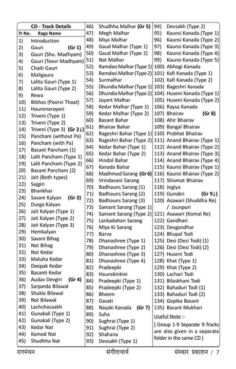 RaagManthan (Acharya Level Raga information) - Retail Maharaj