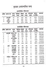 Nowakhali O Swandwiper Itihas - Retail Maharaj