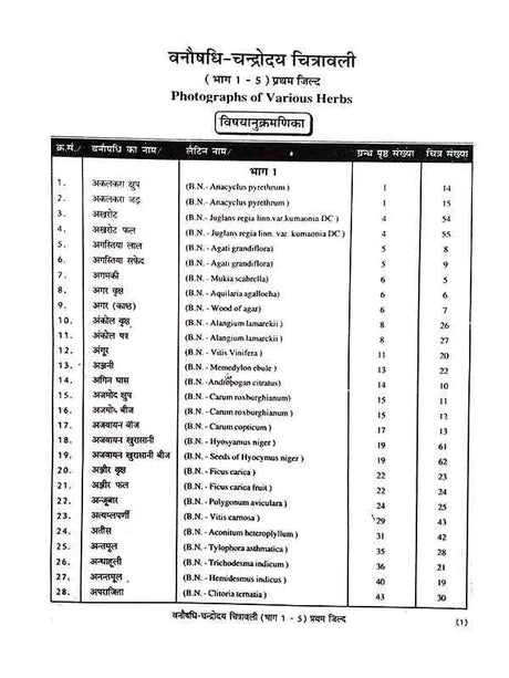 वनौषधि चन्द्रोदय  Vanaushadhi Chandroday (set of 2 Vol.) - Retail Maharaj