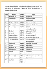 Enjoy Vedic Mathematics - Retail Maharaj