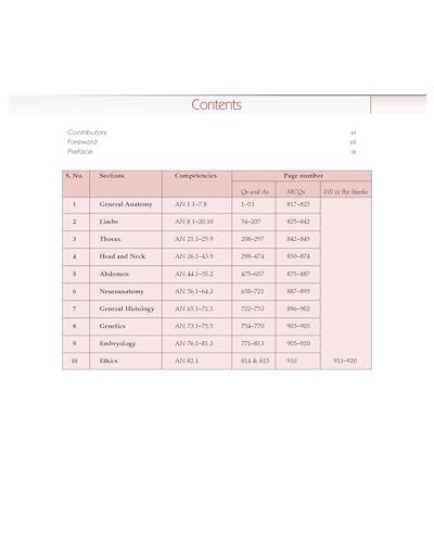 COMPETENCY BASED QUESTIONS AND ANSWERS IN ANATOMY FOR FIRST MBBS PROFESSIONAL EXAMINATION (PB 2022)