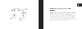 101 Things I Learned in Product Design School