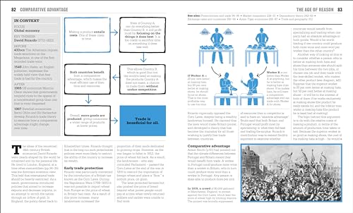 The Economics Book: Big Ideas Simply Explained
