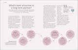 The Science of Living: 219 reasons to rethink your daily routine