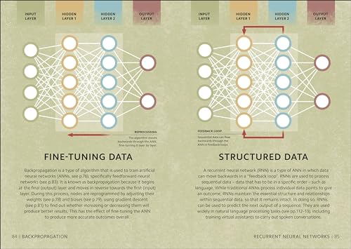 Simply AI: Facts Made Fast