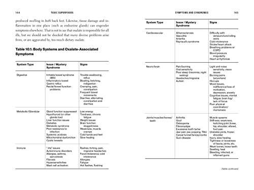 Toxic Superfoods: How Oxalate Overload Is Making You Sick--and How to Get Better