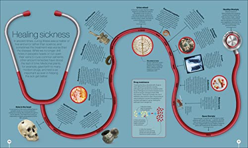 Timelines of Science - Retail Maharaj