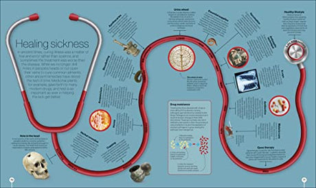 Timelines of Science - Retail Maharaj