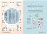 Simply AI: Facts Made Fast