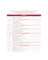 COMPETENCY BASED QUESTIONS AND ANSWERS IN ANATOMY FOR FIRST MBBS PROFESSIONAL EXAMINATION (PB 2022)