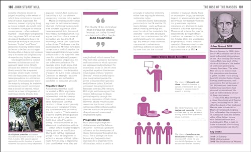 The Politics Book: Big Ideas Simply Explained