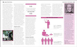 The Politics Book: Big Ideas Simply Explained