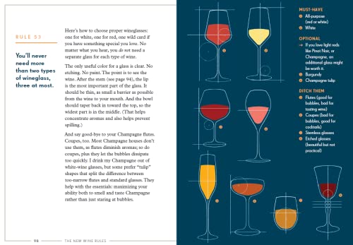 The New Wine Rules: A Genuinely Helpful Guide to Everything You Need to Know - Retail Maharaj