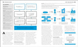 The Politics Book: Big Ideas Simply Explained