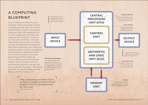 Simply AI: Facts Made Fast