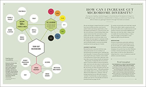 The Science of Nutrition