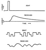 An Introduction to Information Theory, Symbols, Signals and Noise - Retail Maharaj