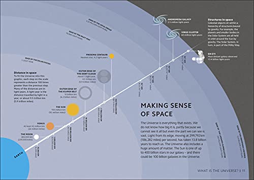 Simply Astronomy