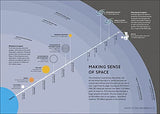 Simply Astronomy