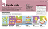 How Business Works - Retail Maharaj