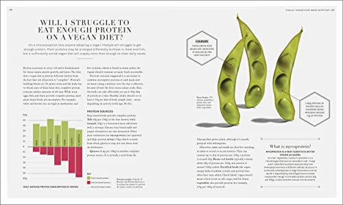 The Science of Nutrition