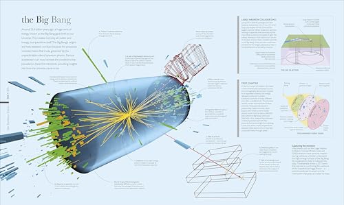 Cosmos: Explore the Wonders of the Universe