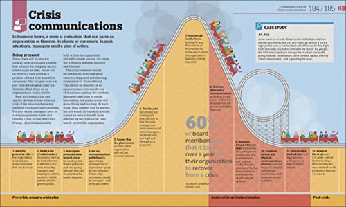 How Management Works: The Concepts Visually Explained