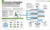 How Business Works - Retail Maharaj